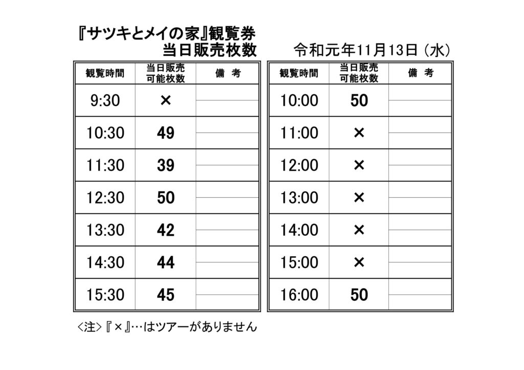 サツキとメイの家｜愛・地球博記念公園（モリコロパーク）